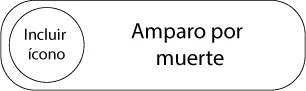 Amparo por muerte